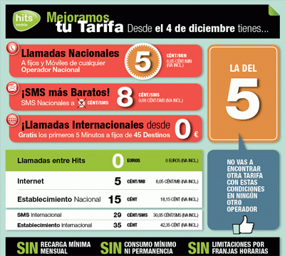 RECARGA TU MÓVIL HITS MOBILE CON SU NUEVA TARIFA